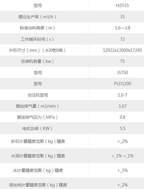 750搅拌站技术参数